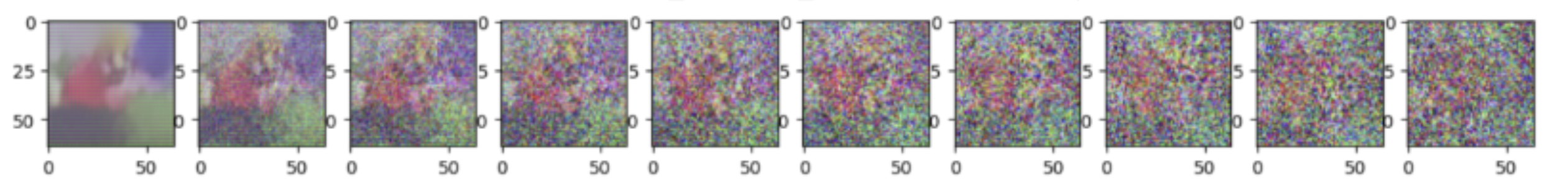 Diffusion image results